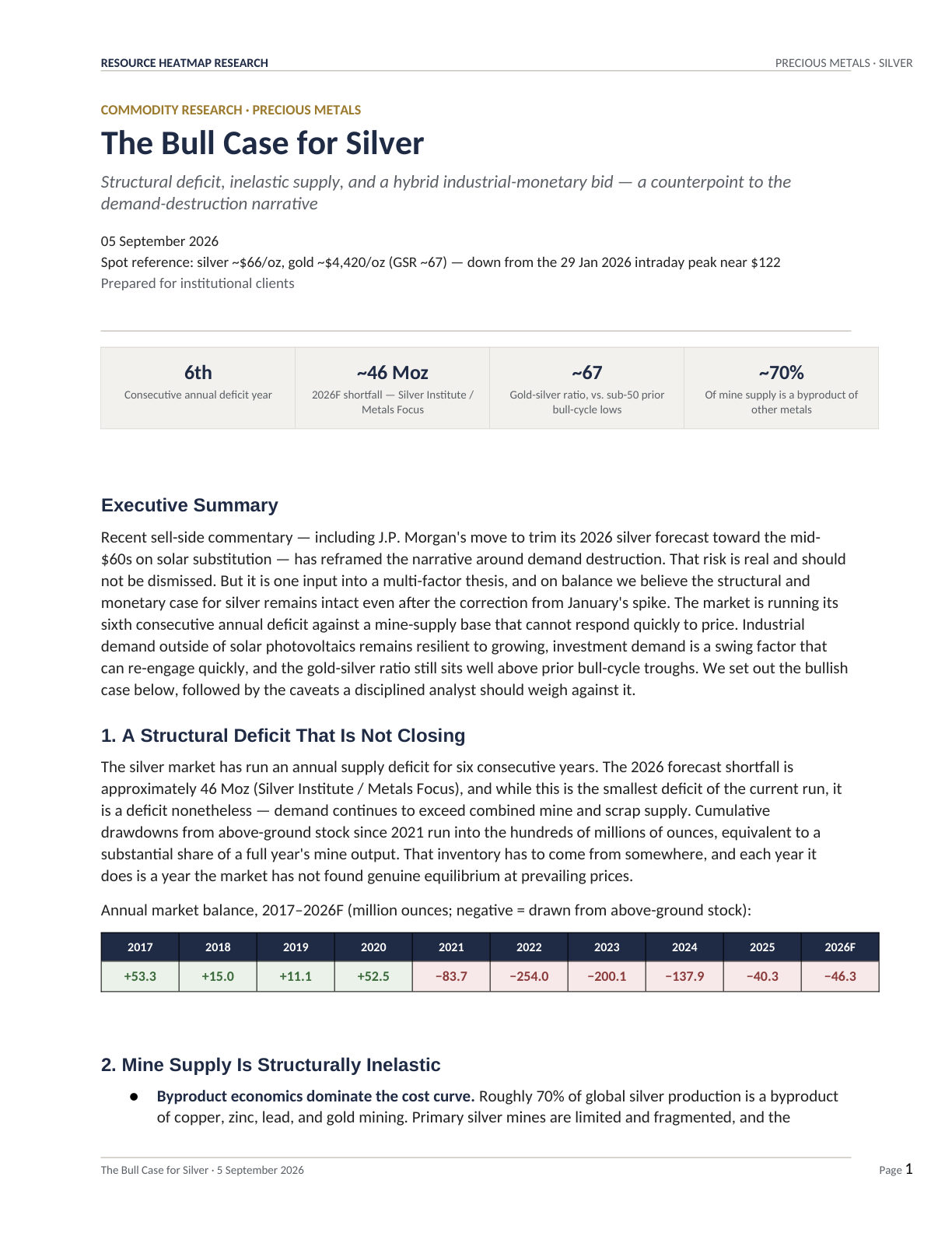 Bull Case for Silver — page 1
